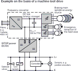 Figure 1: Power supply is connected to the DC-bus and not to the AC mains